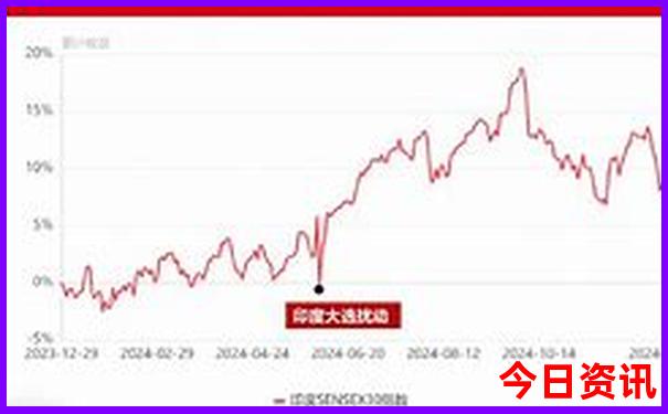 雄安新区旅游攻略 必玩的景点